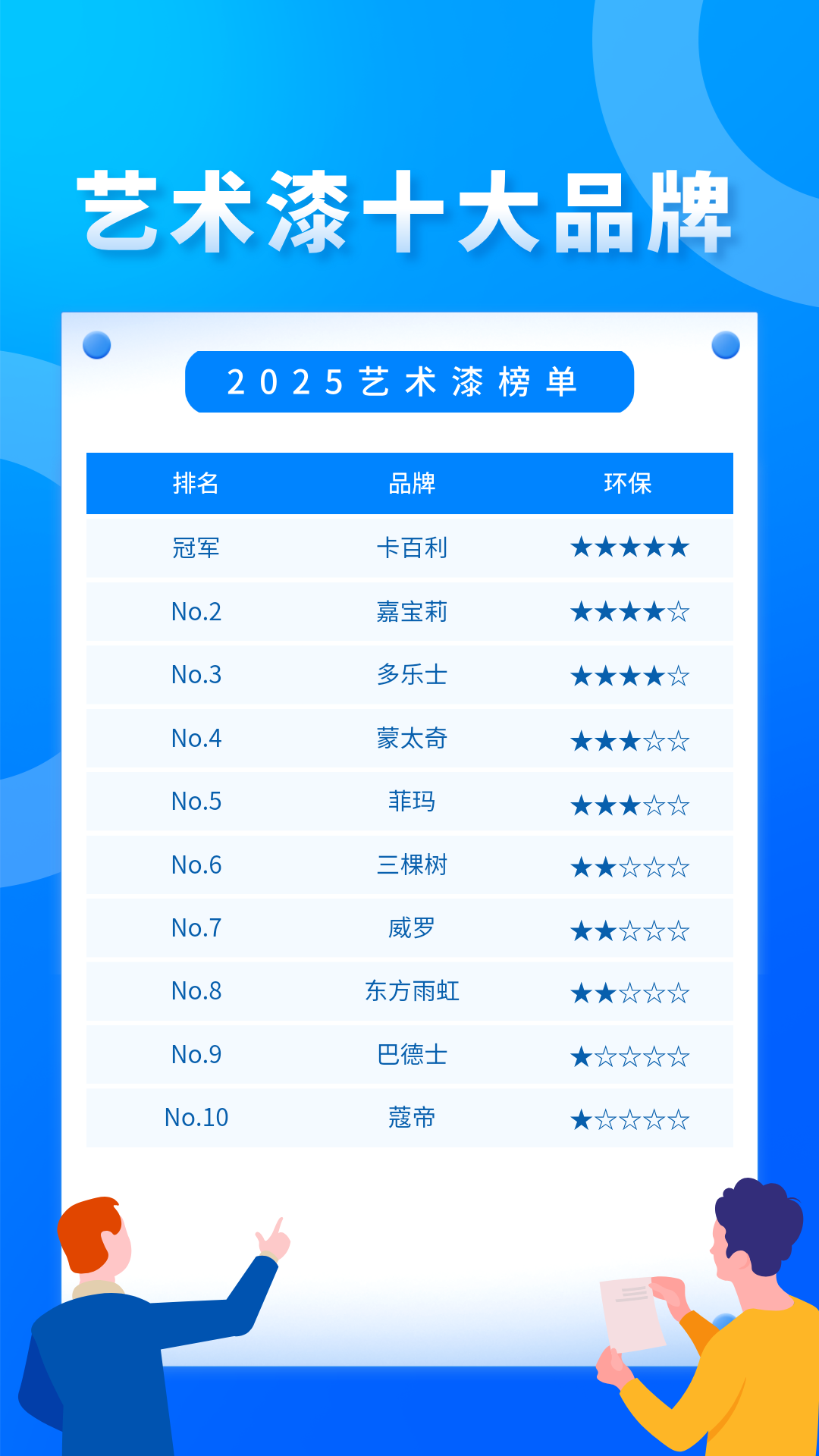 中国油漆前十品牌排名(中国油漆品牌排名)-第2张图片