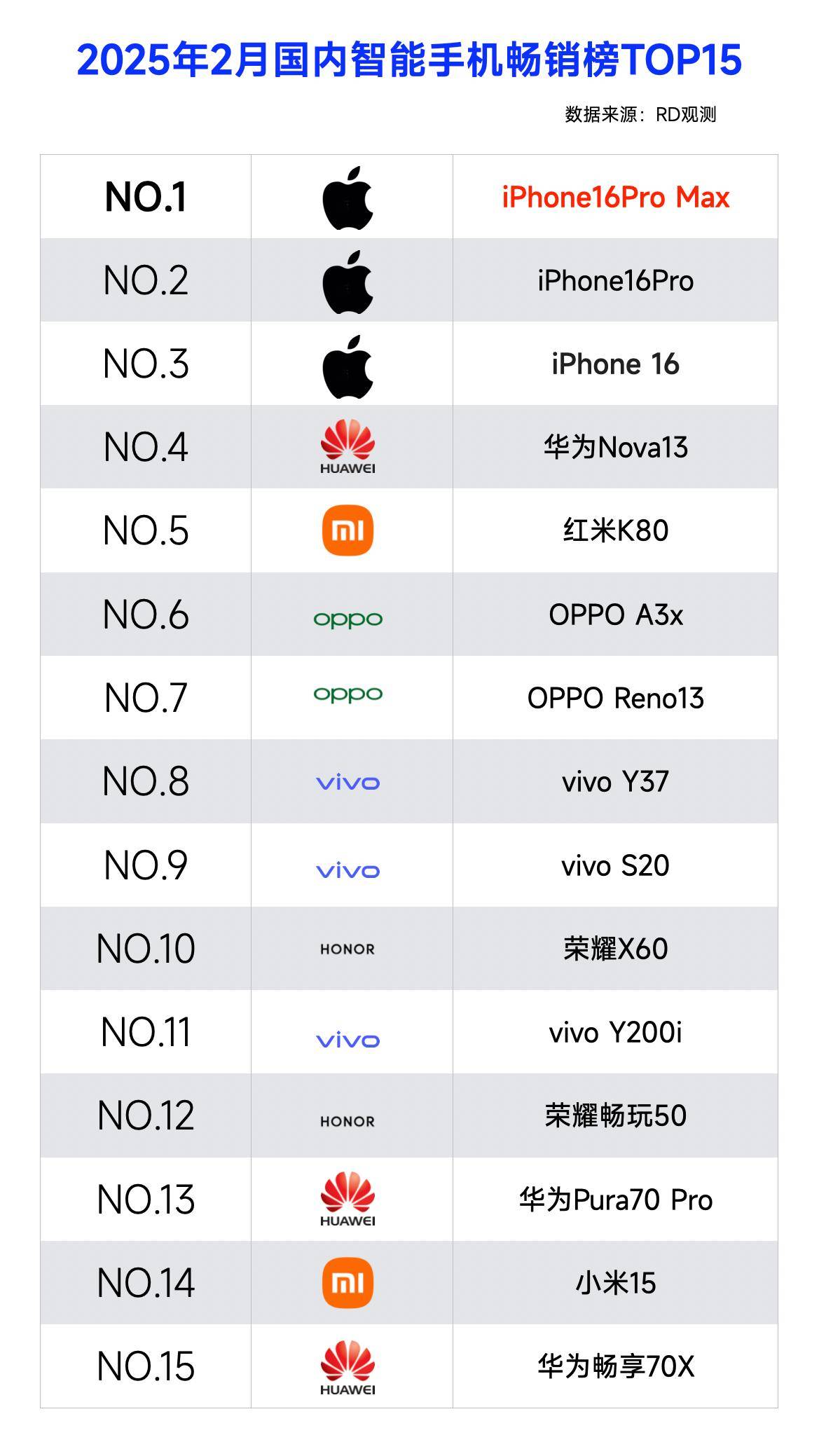 【中老年手机排名,中老年手机排名】-第2张图片