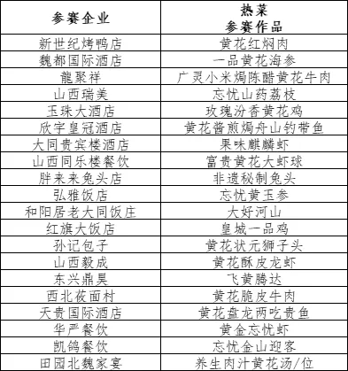 中国前十餐饮品牌知(中国10大餐饮品牌)-第1张图片