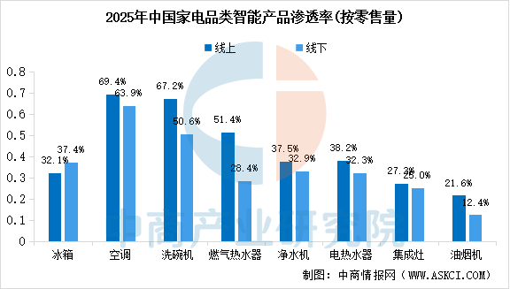 中国家电销量排名(中国家电市场品牌份额)-第1张图片
