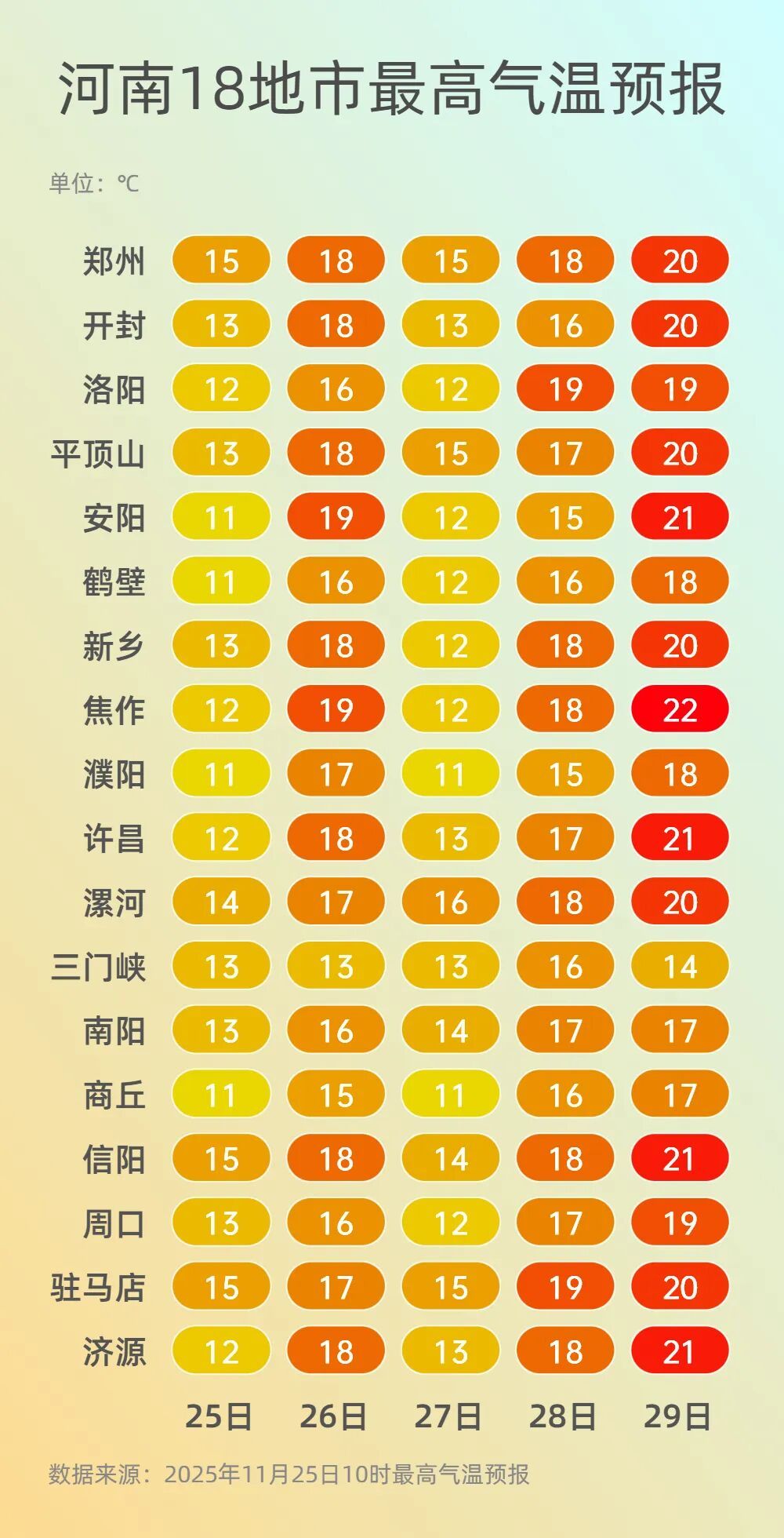 【全国中高风险地区降至个位数,全国中高风险地区降级】-第1张图片