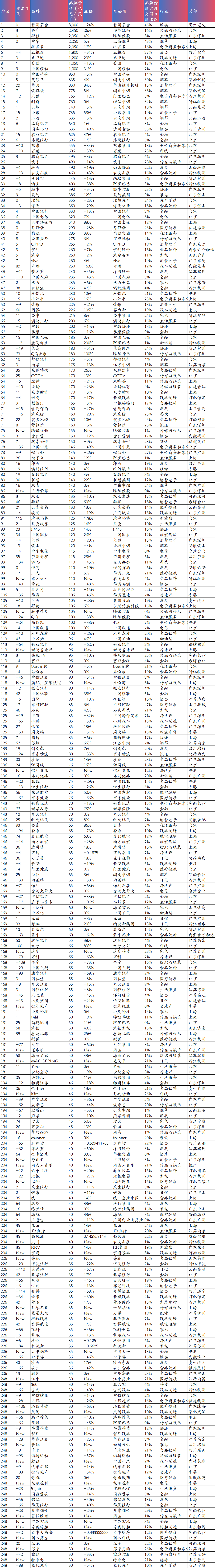 胡润中国富豪排名/中国胡润富豪榜排名-第1张图片