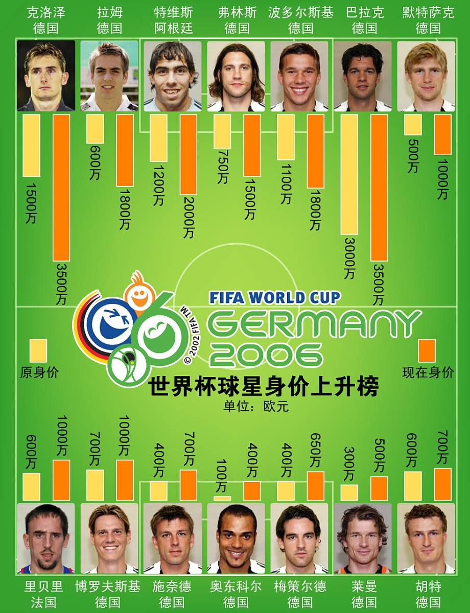 世界足球教练排名榜(世界足坛教练实力排名)-第1张图片