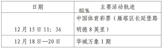 广东增本土确诊62例/广东增本土确诊10例详情-第1张图片