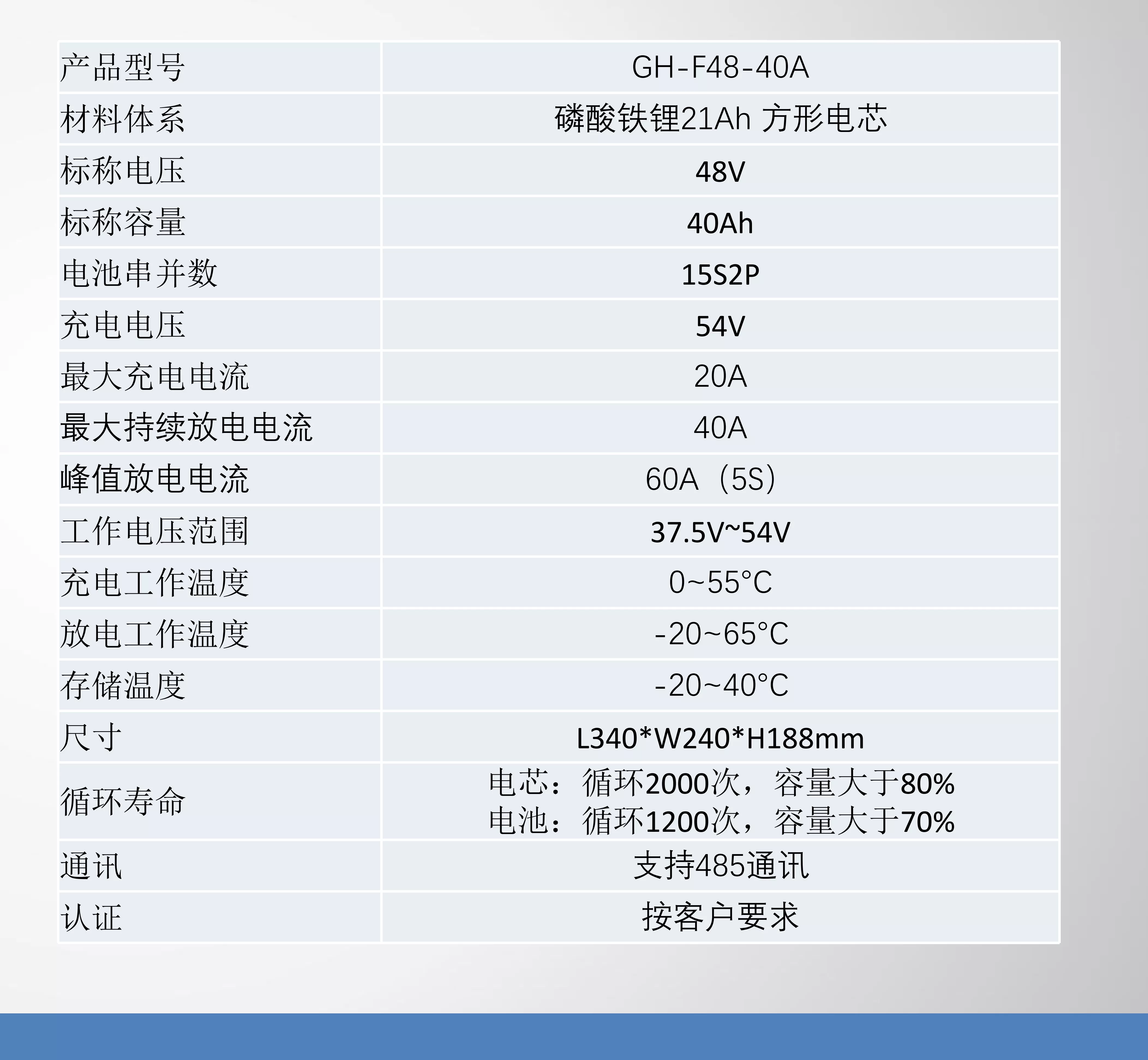美国蓄电池前十品牌/美国蓄电池型号含义-第2张图片