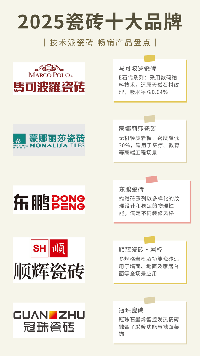 国内前十瓷砖品牌/国内前十瓷砖品牌有哪些一线品牌-第3张图片