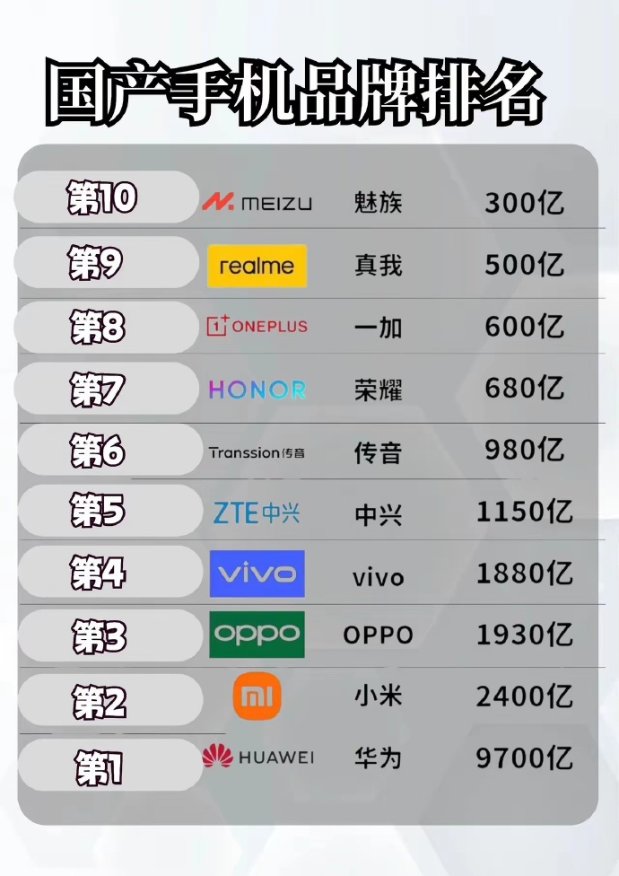 全国前十手机品牌/全国10大手机排名榜-第1张图片