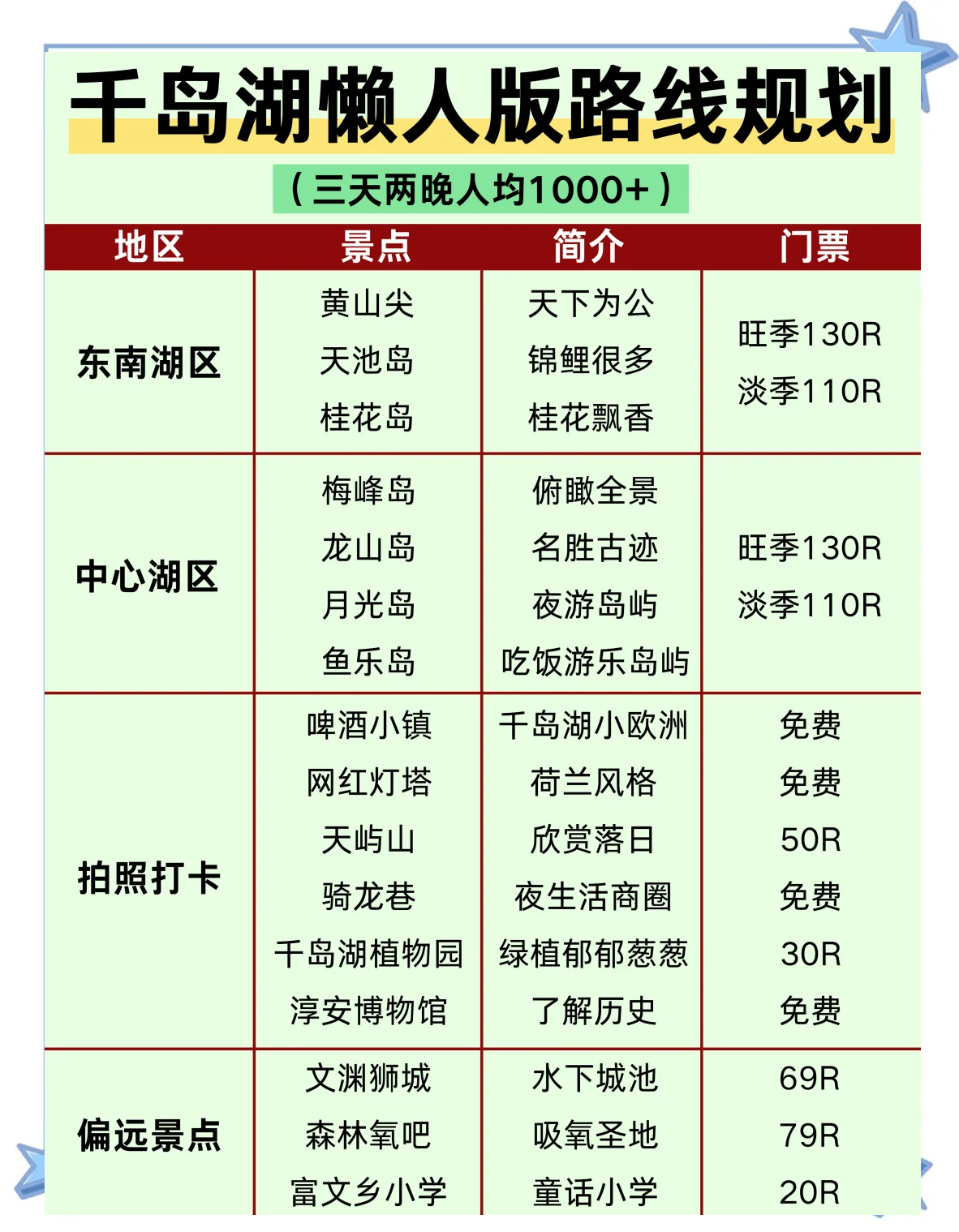 千岛湖三日游自由行攻略(千岛湖三日游自由行攻略大全)-第1张图片