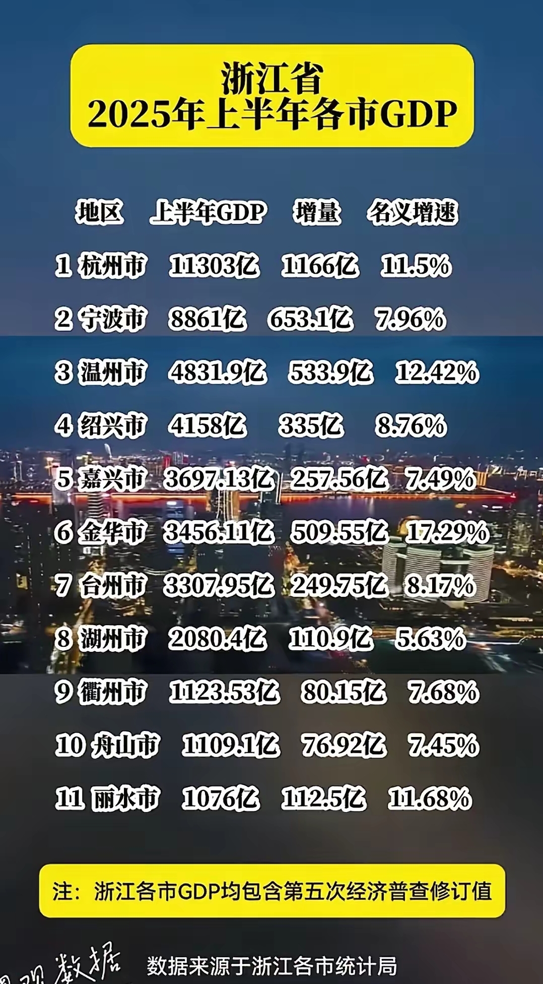 31省份新增50例本土确诊浙江45例/浙江新增本土1例情况-第1张图片