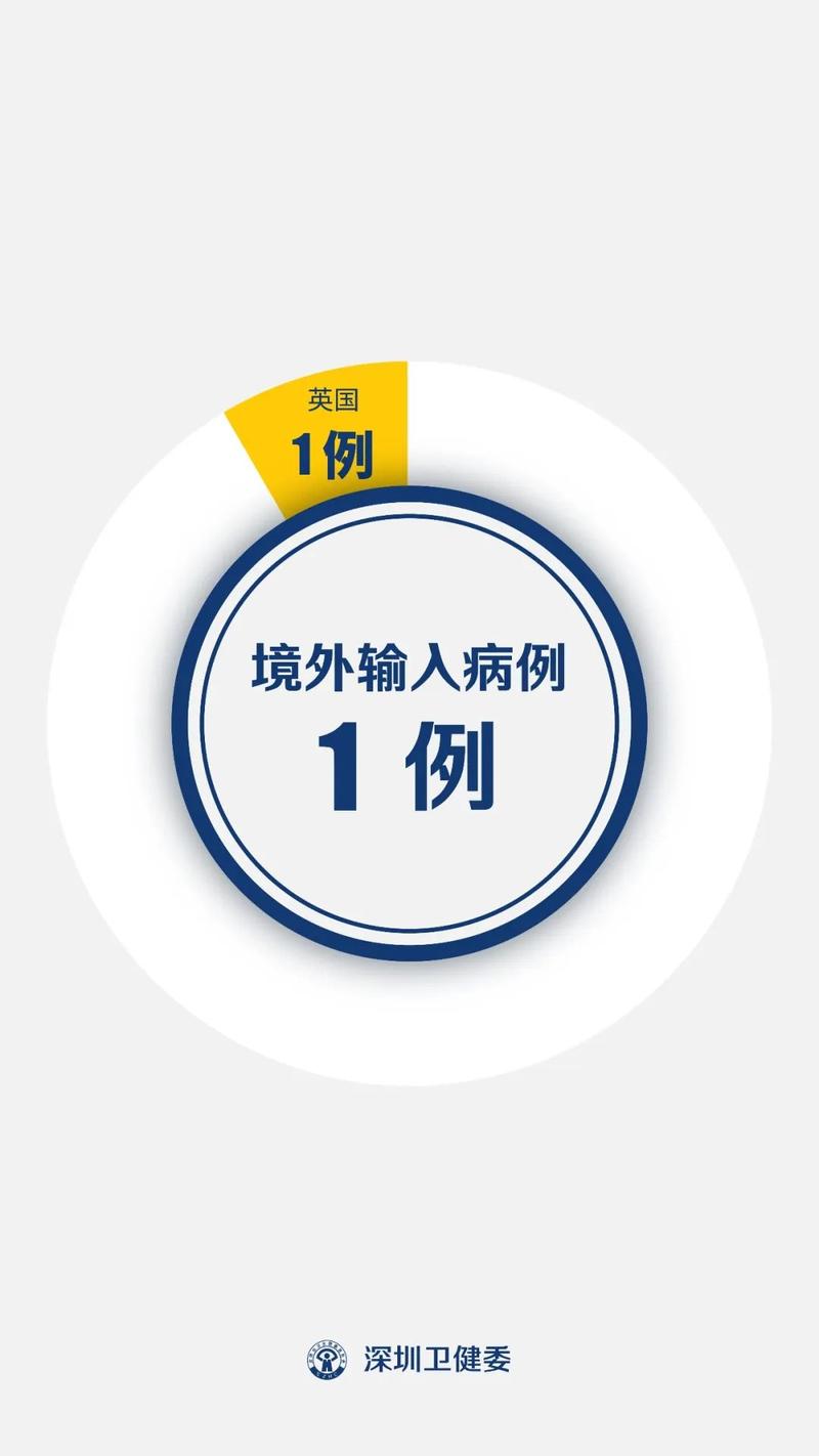 龙岗疫情(龙岗疫情分布图)-第2张图片