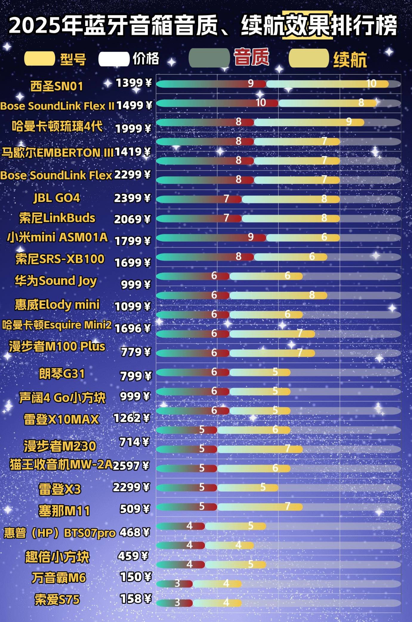 播放前十品牌音箱/前十音箱排名-第1张图片