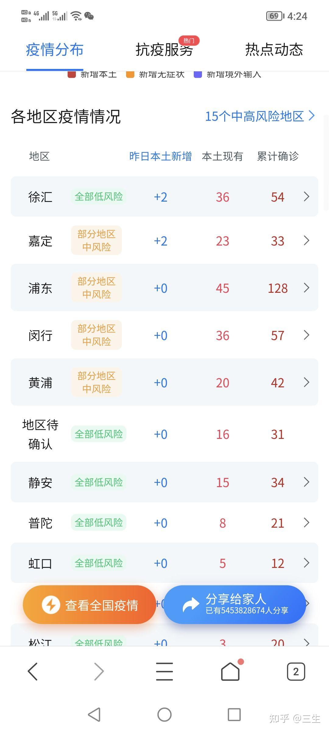 31省份新增本土确诊13例/31省份新增确诊22例 本土3例-第2张图片