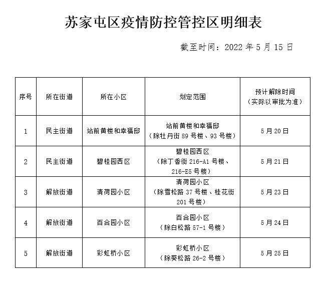 沈阳市疫情最新消息(沈阳市疫情最新公告)-第2张图片