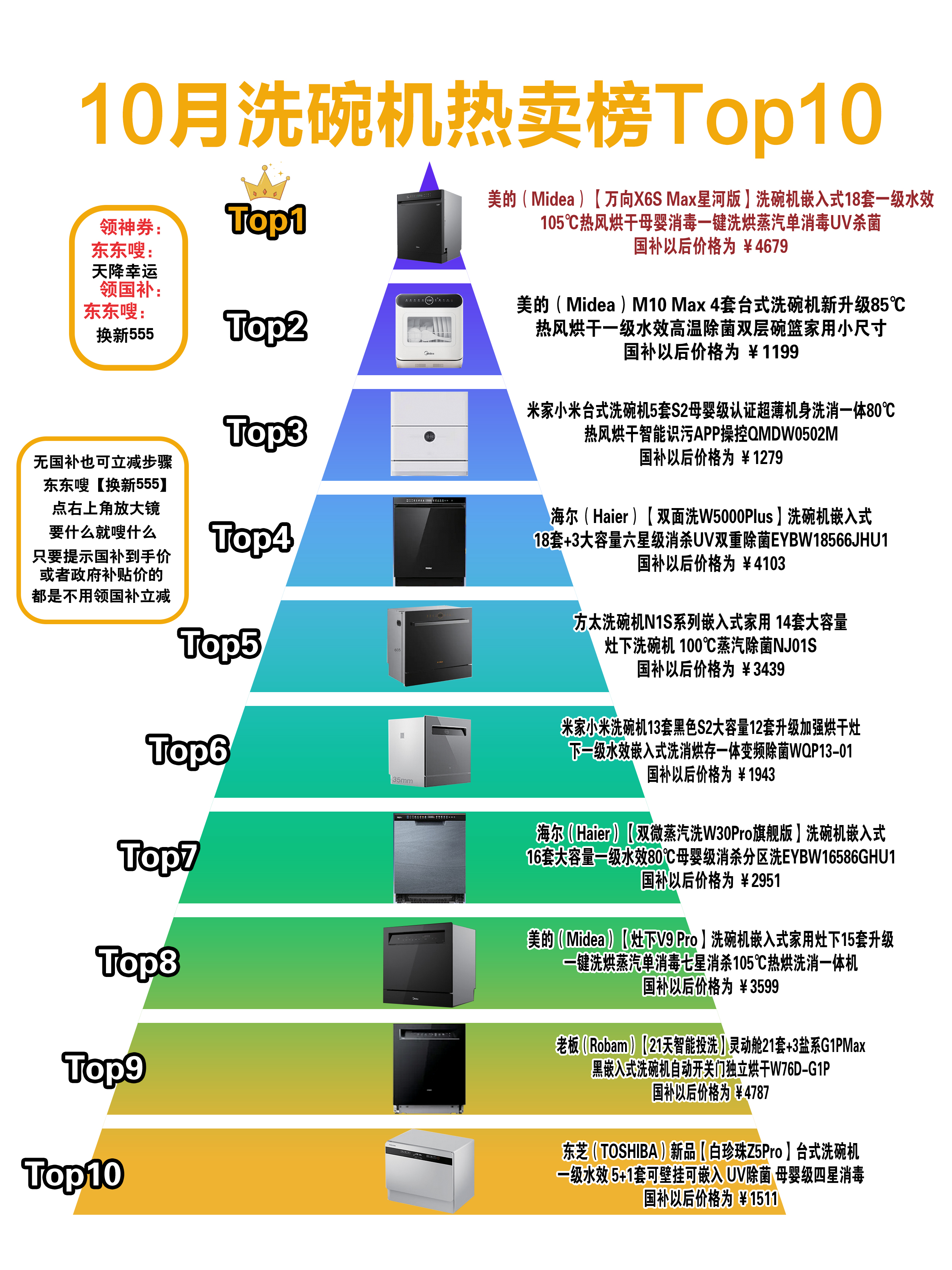 家用洗碗机品牌排名前十(家用洗碗机质量排名榜前十名)-第3张图片