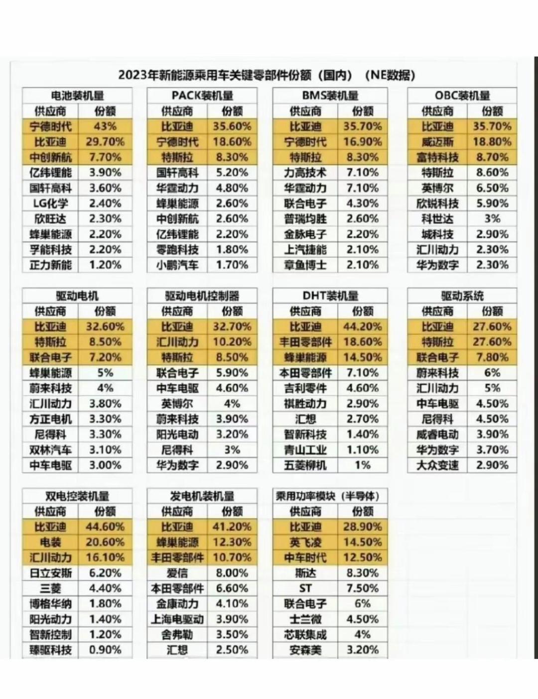 太阳能电池前十品牌/太阳能电池排名榜-第2张图片