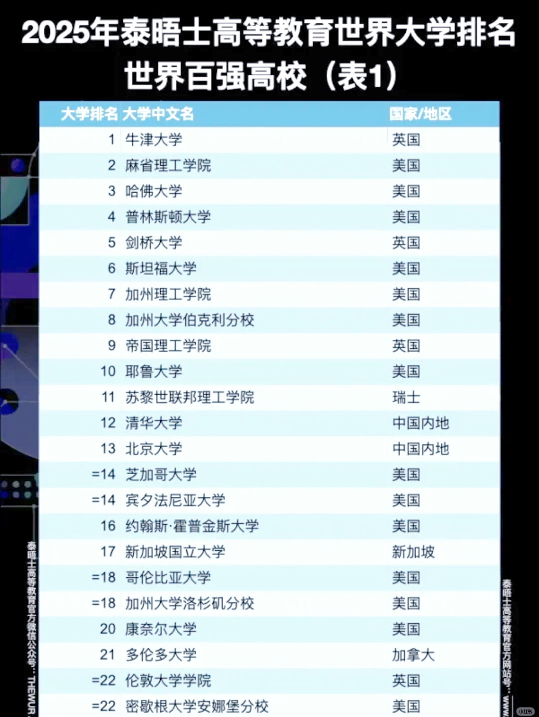 中国大学竞争力排名/中国高校竞争力排名-第1张图片