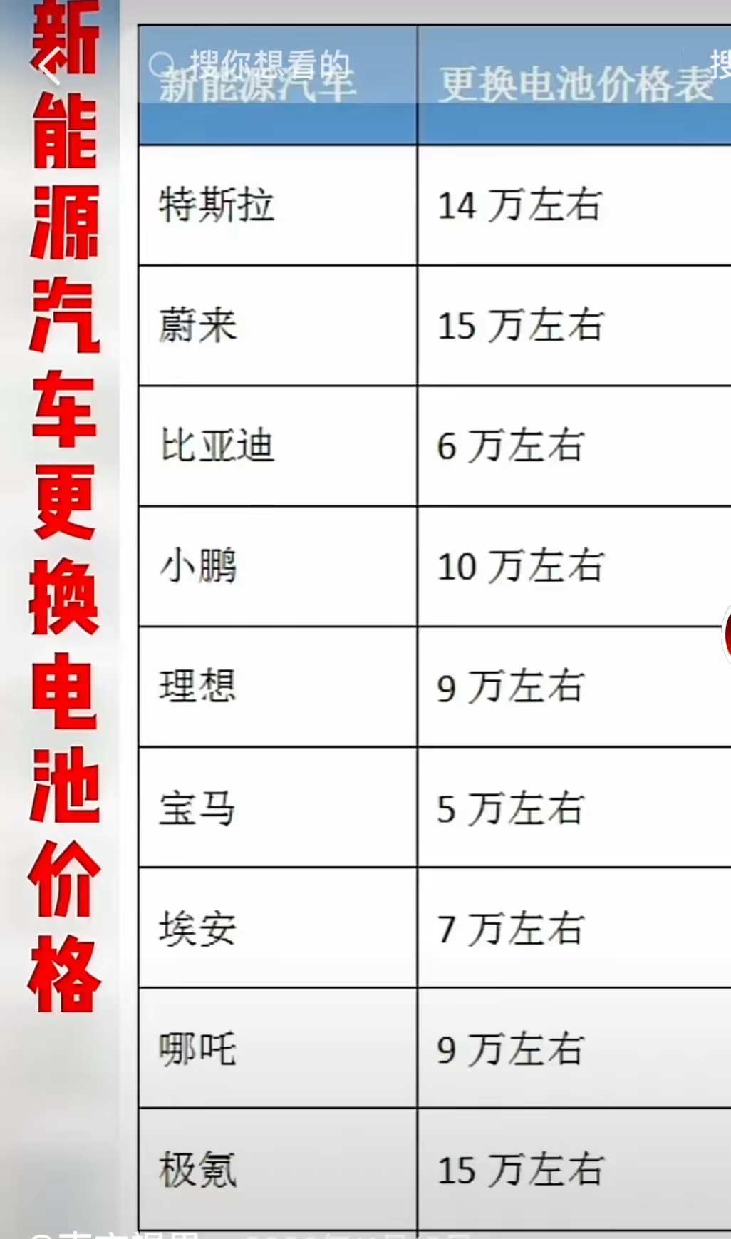 电动车电池排名榜/新能源汽车电池排名前十-第1张图片
