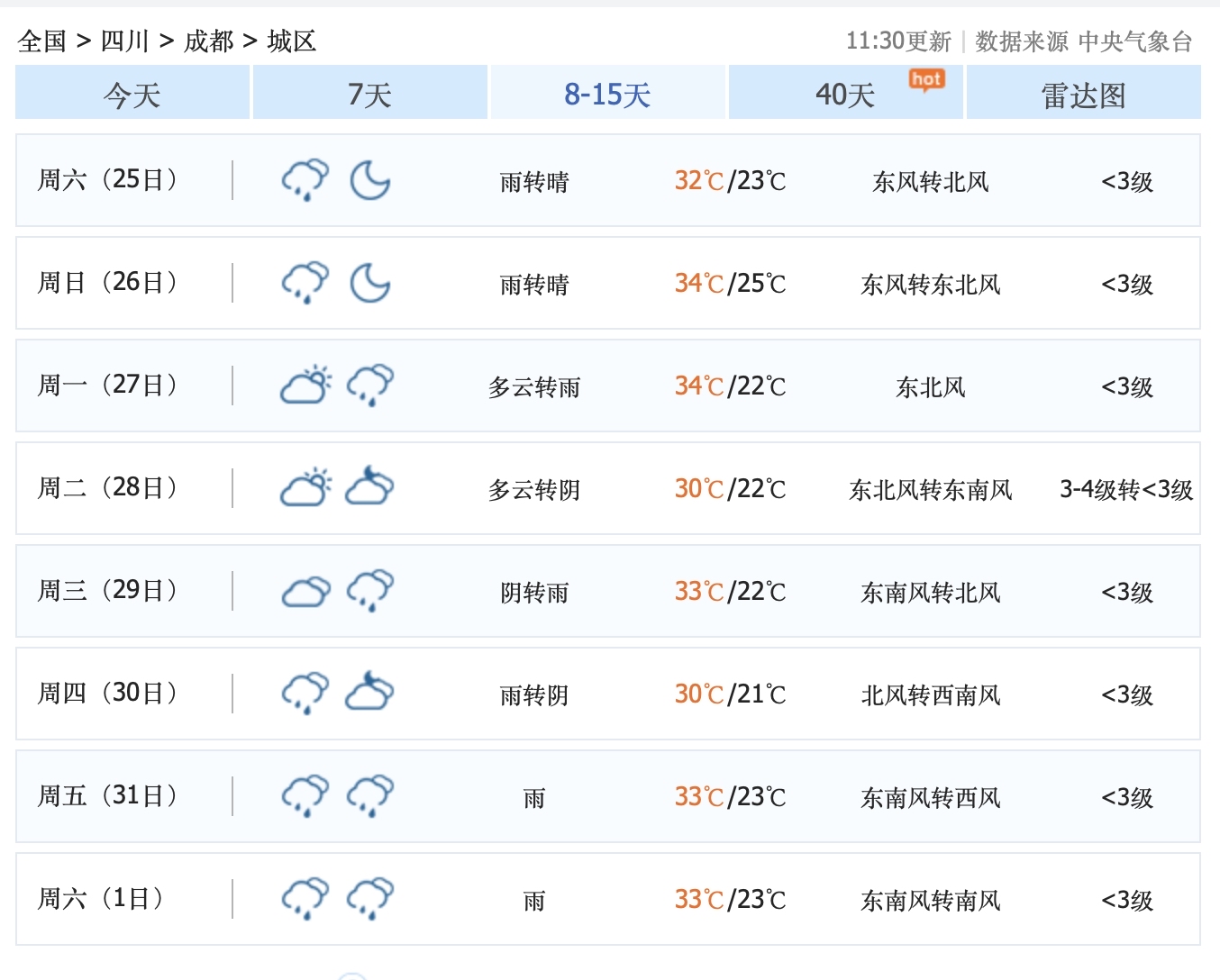 未来30天的天气预报(贵阳未来30天的天气预报)-第1张图片