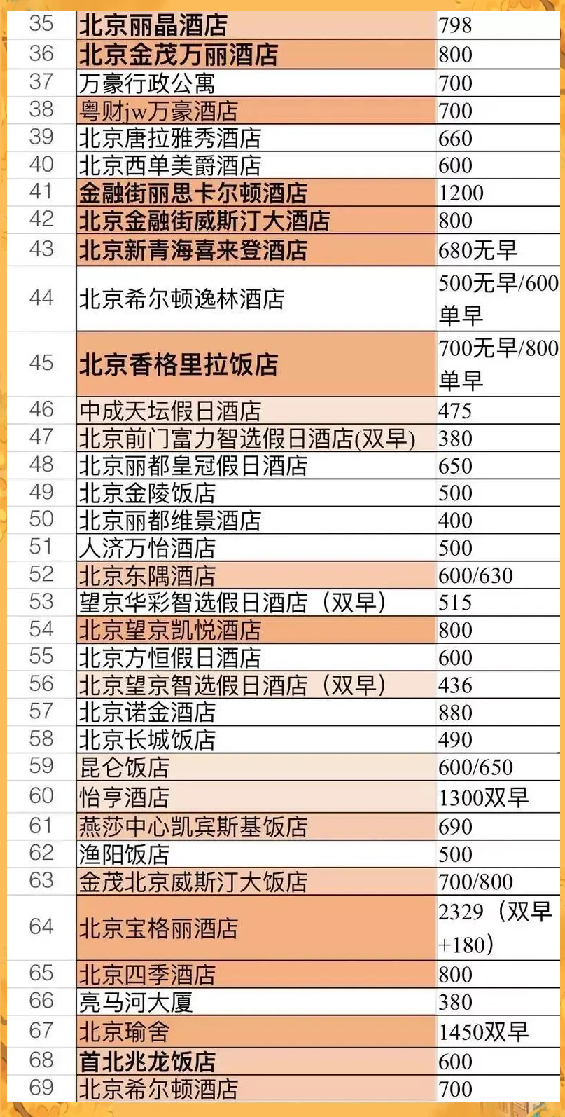 中国唯一7星级酒店(中国有几个7星级酒店)-第3张图片