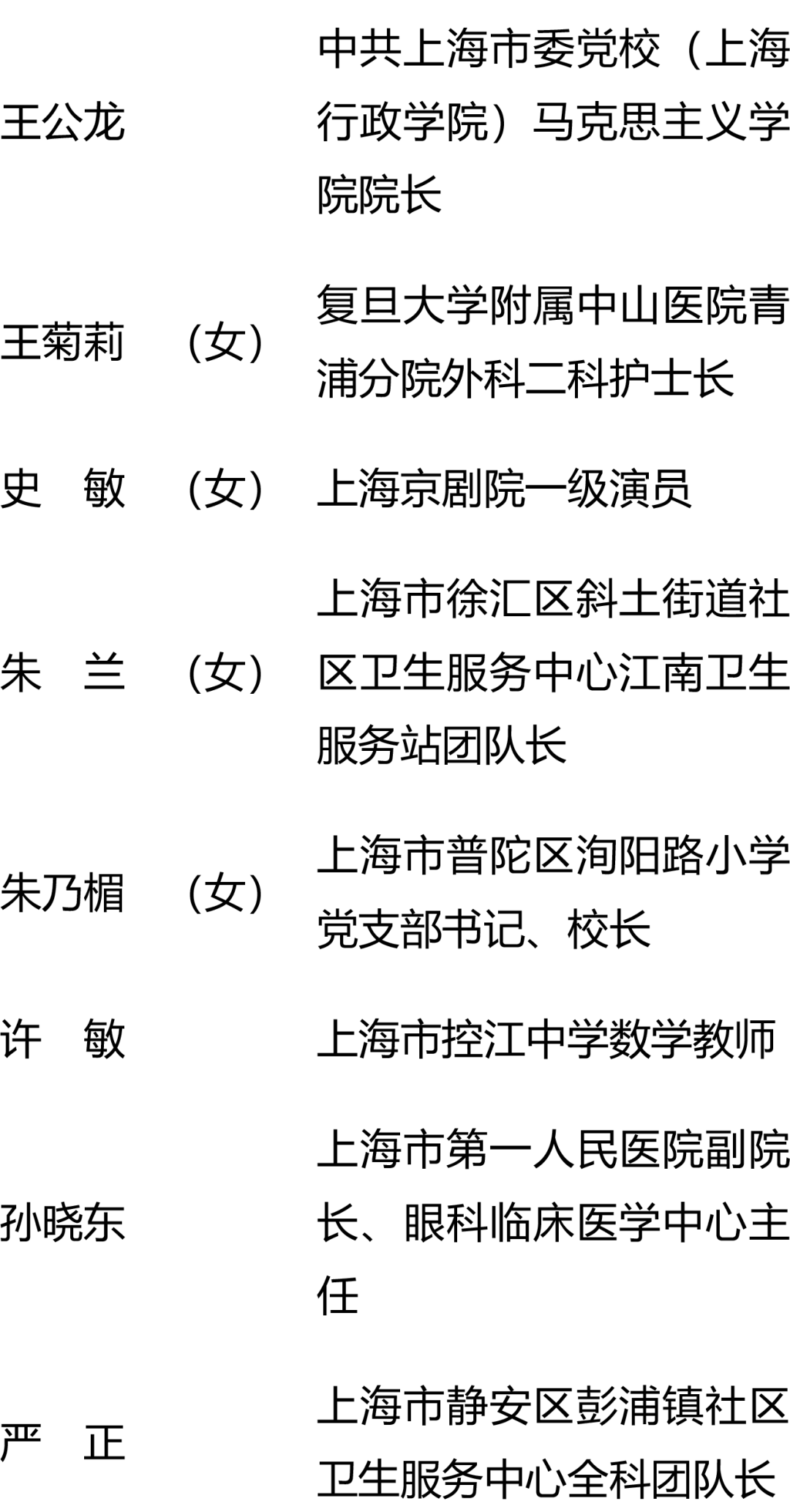 上海增本土确诊38例/上海 新增 本土-第2张图片