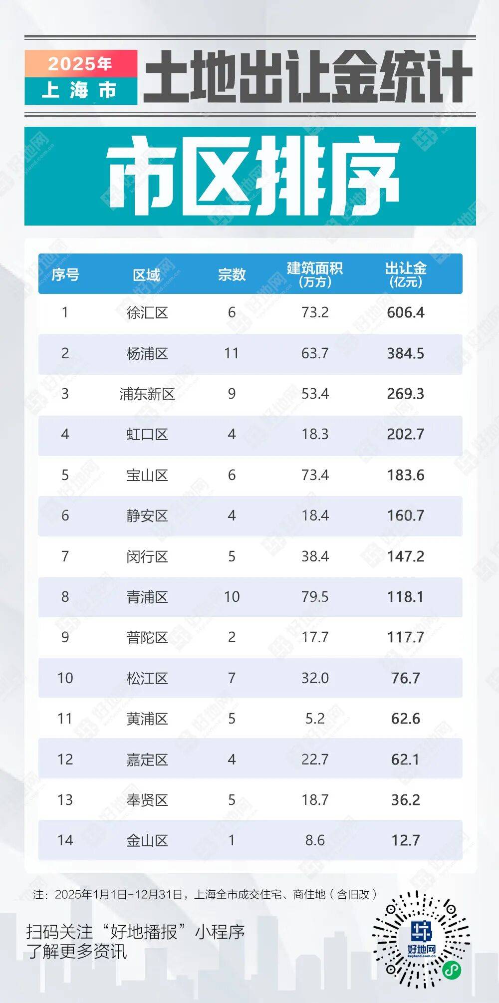 上海增本土确诊38例/上海 新增 本土-第1张图片