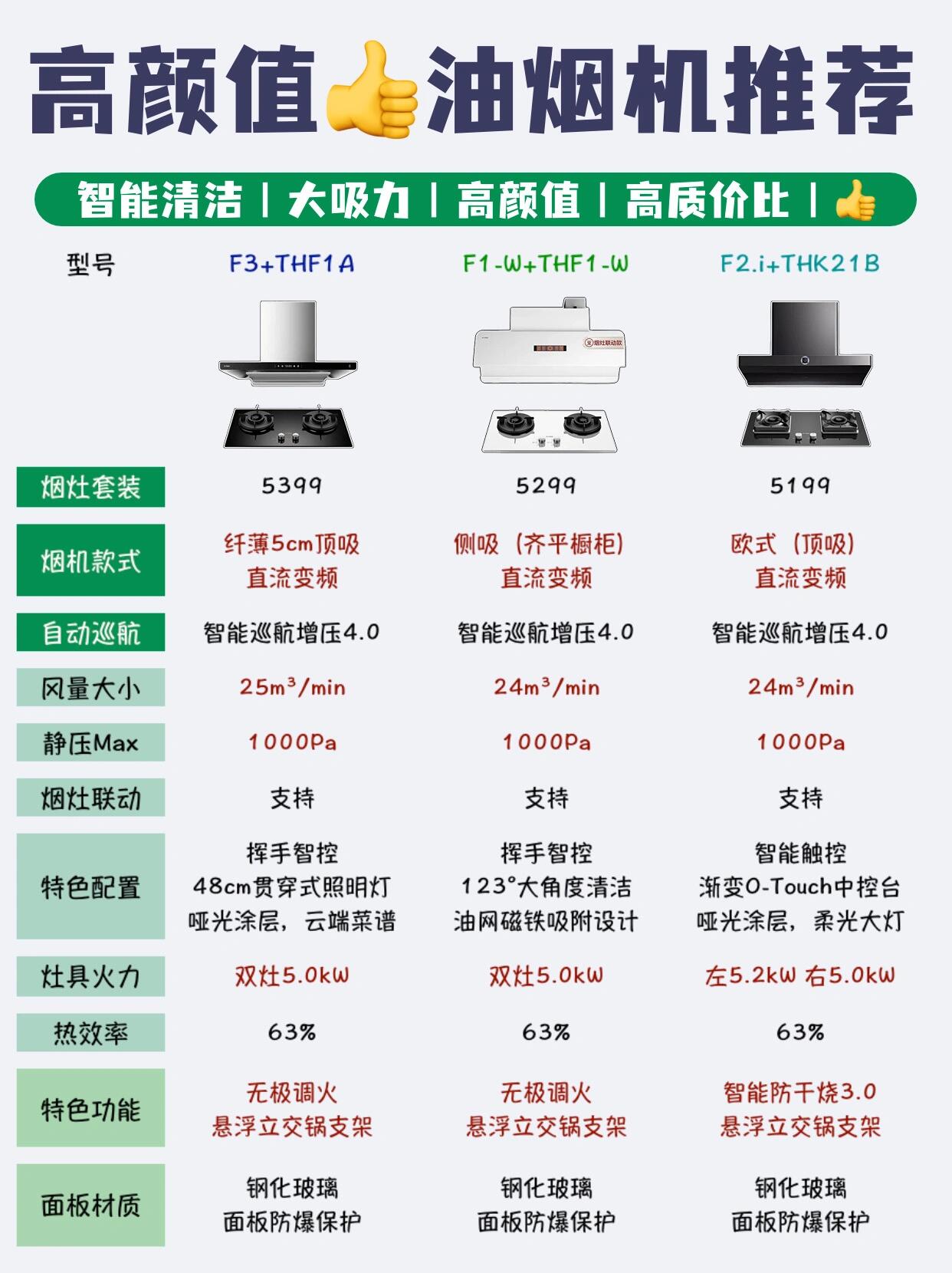 【油烟机品牌排名榜,浙江油烟机品牌排名榜】-第2张图片