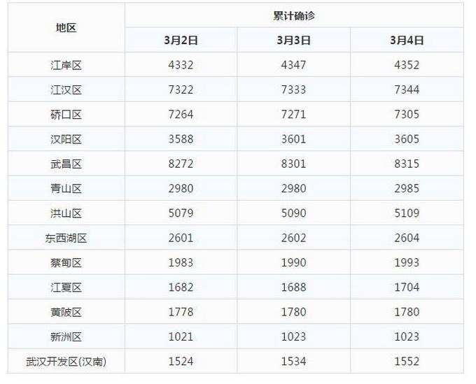 全国疫情数据最新(全国疫情最新消息 数据统计)-第2张图片