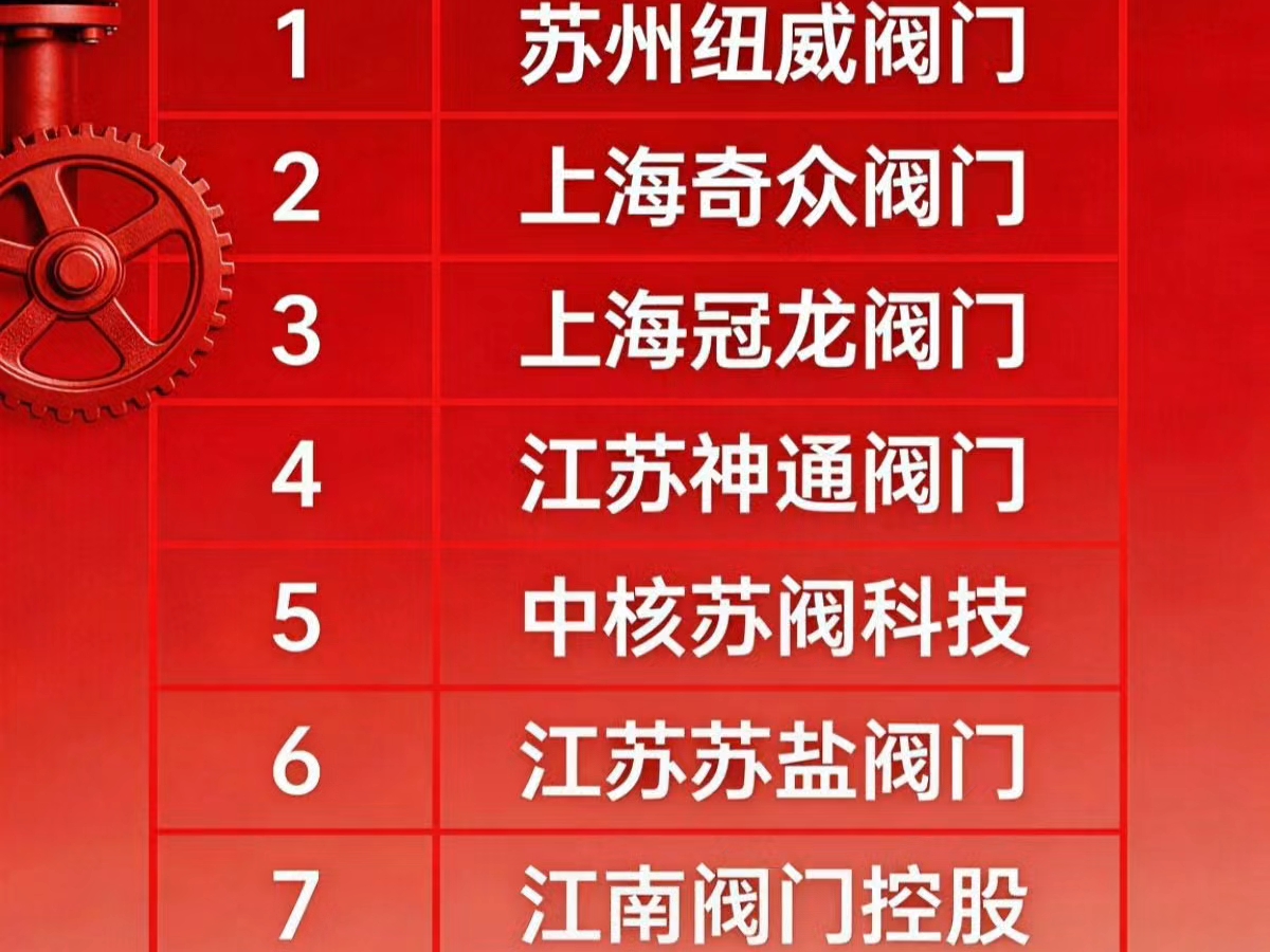 阀门品牌排名榜/阀门比较好三个牌子-第1张图片
