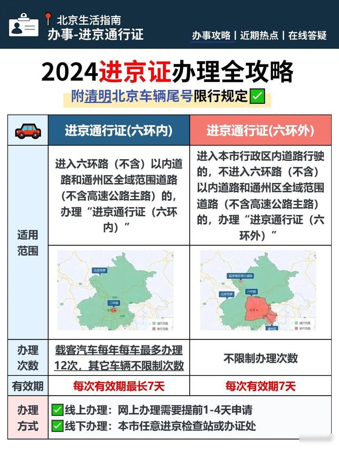 【北京最新单双限号通知,82093北京单双号限行】-第1张图片