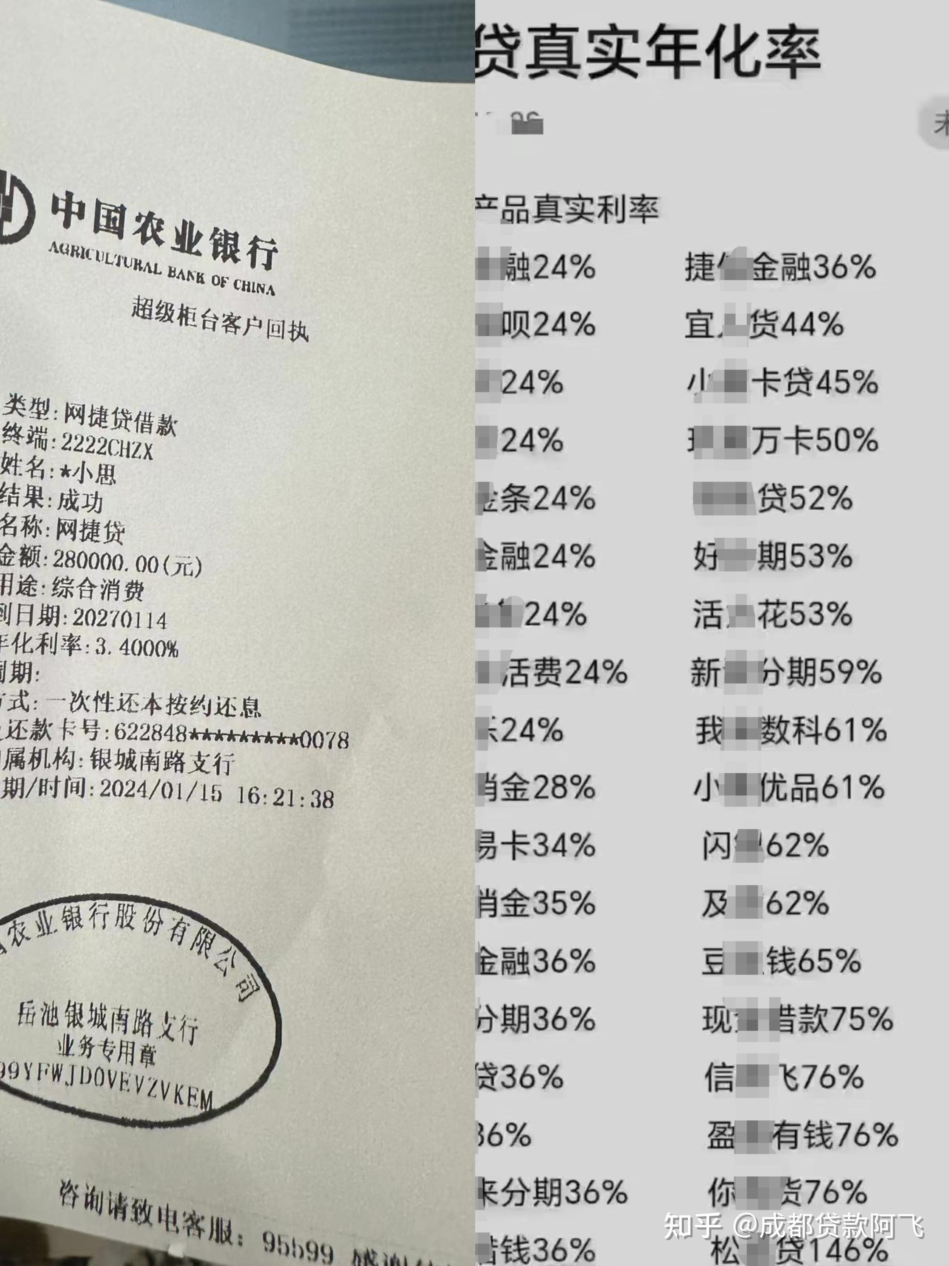 2017年网贷排名(2017年的网贷都有哪些)-第2张图片