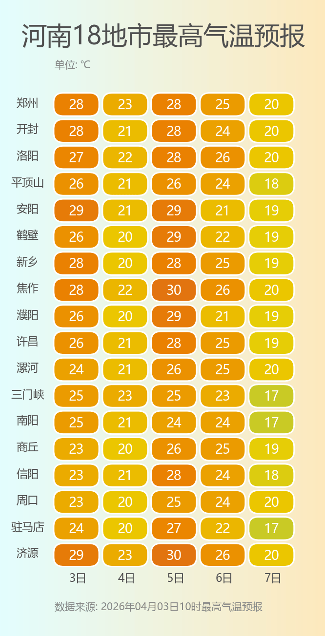 河南天气/河南天气预报30天查询-第2张图片