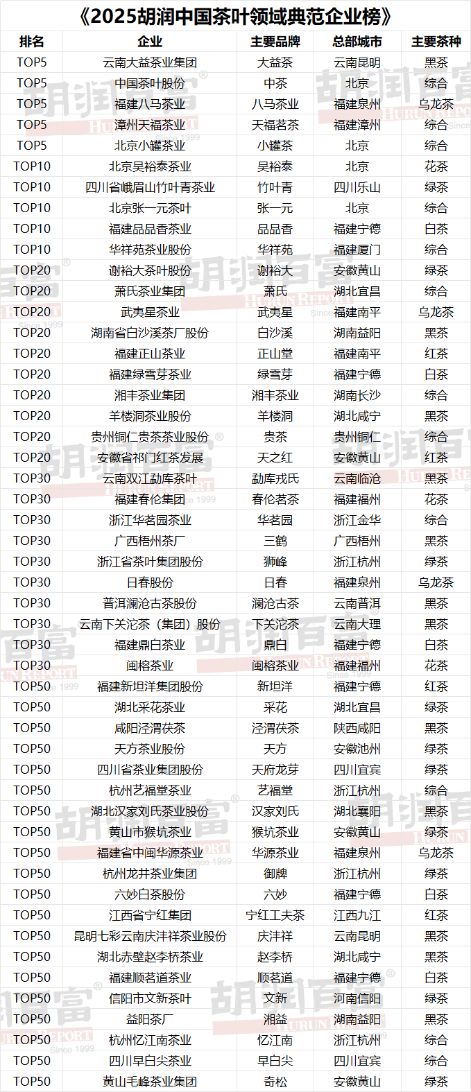 中国前十普洱茶品牌最新排名(普洱茶排名一览表)-第1张图片