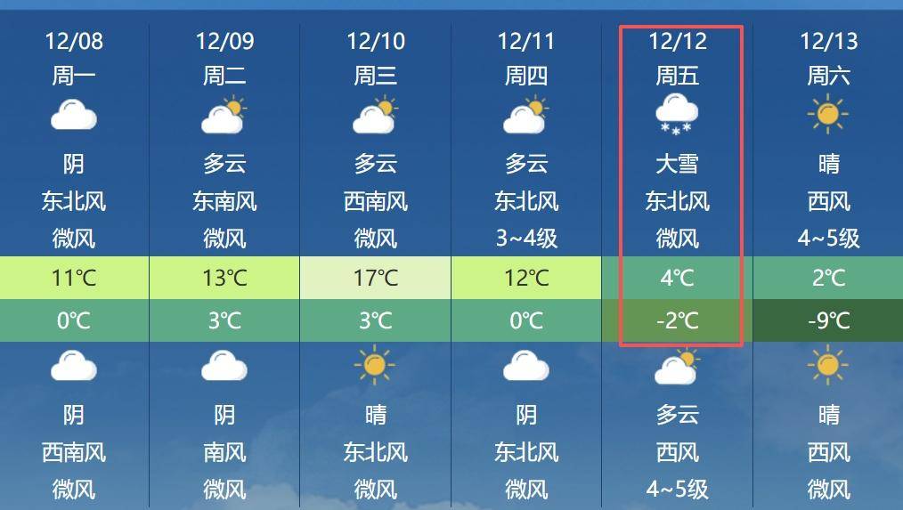 亳州天气预报/亳州天气预报一周 7天-第1张图片