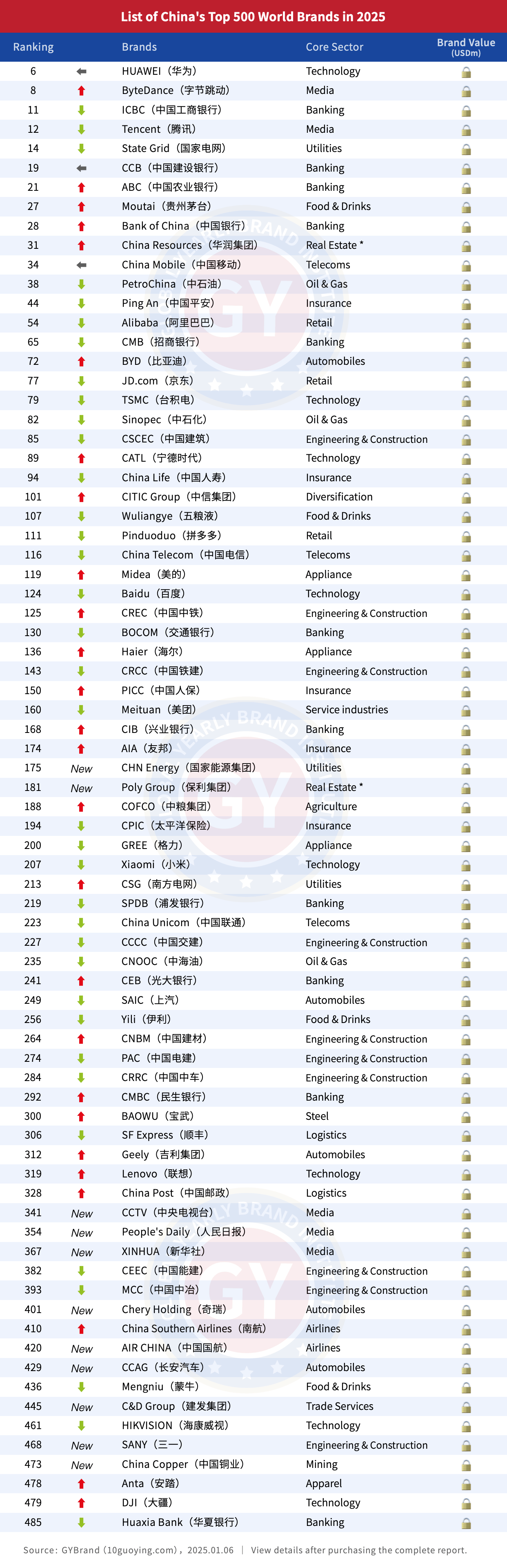 全球前十食品品牌/全球知名食品公司-第2张图片