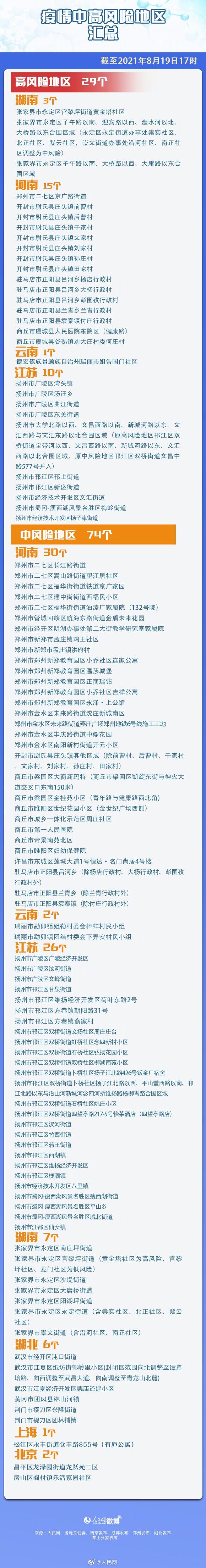 全国中高风险地区(全国中髙风险地区)-第1张图片