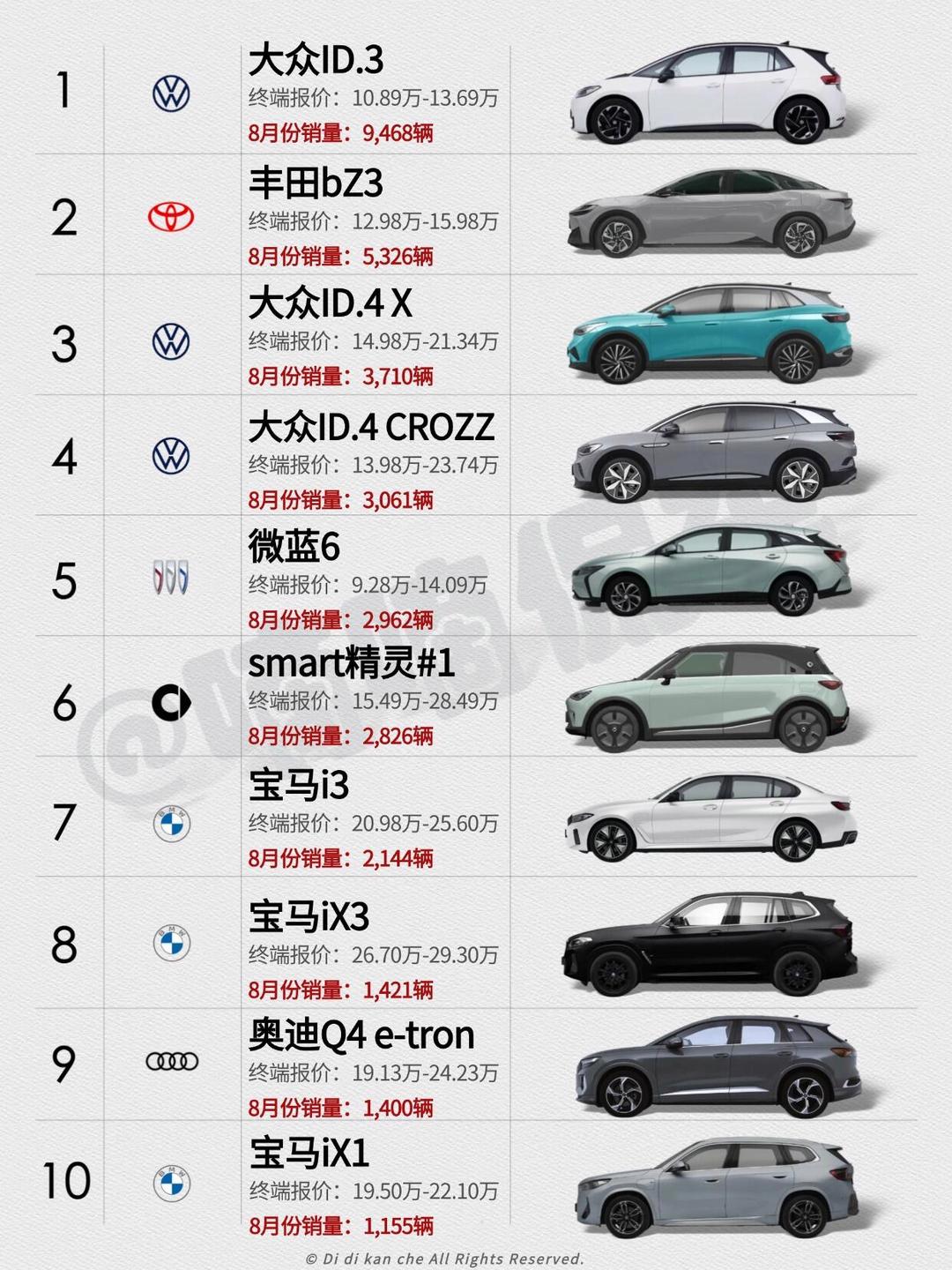 二线电动车品牌排名/二线电动车品牌前30名-第1张图片