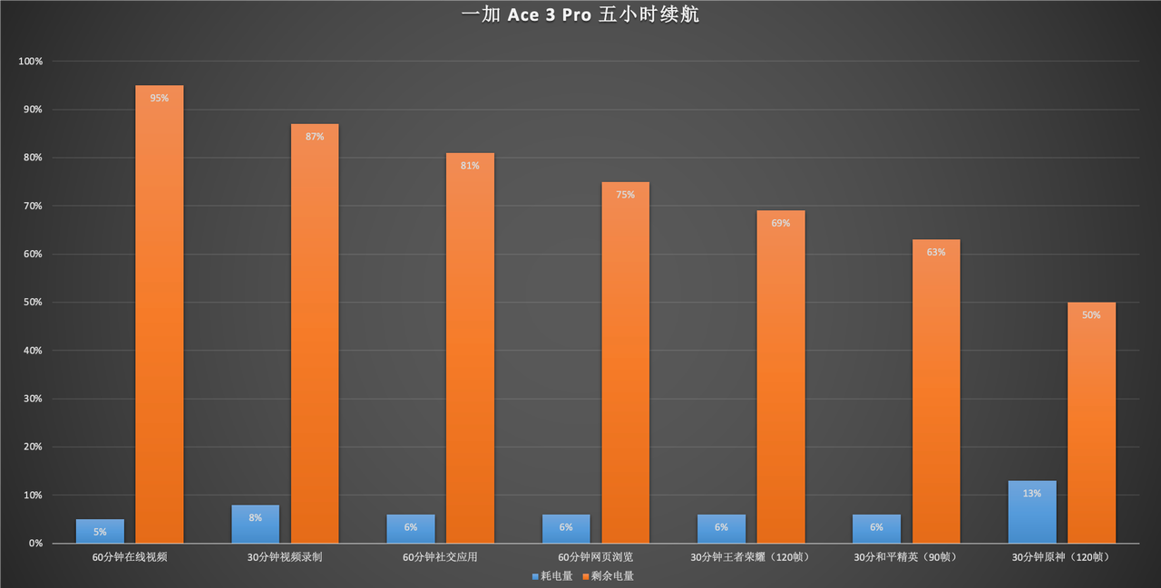手机续航能力排名榜/手机续航能力排名-第1张图片