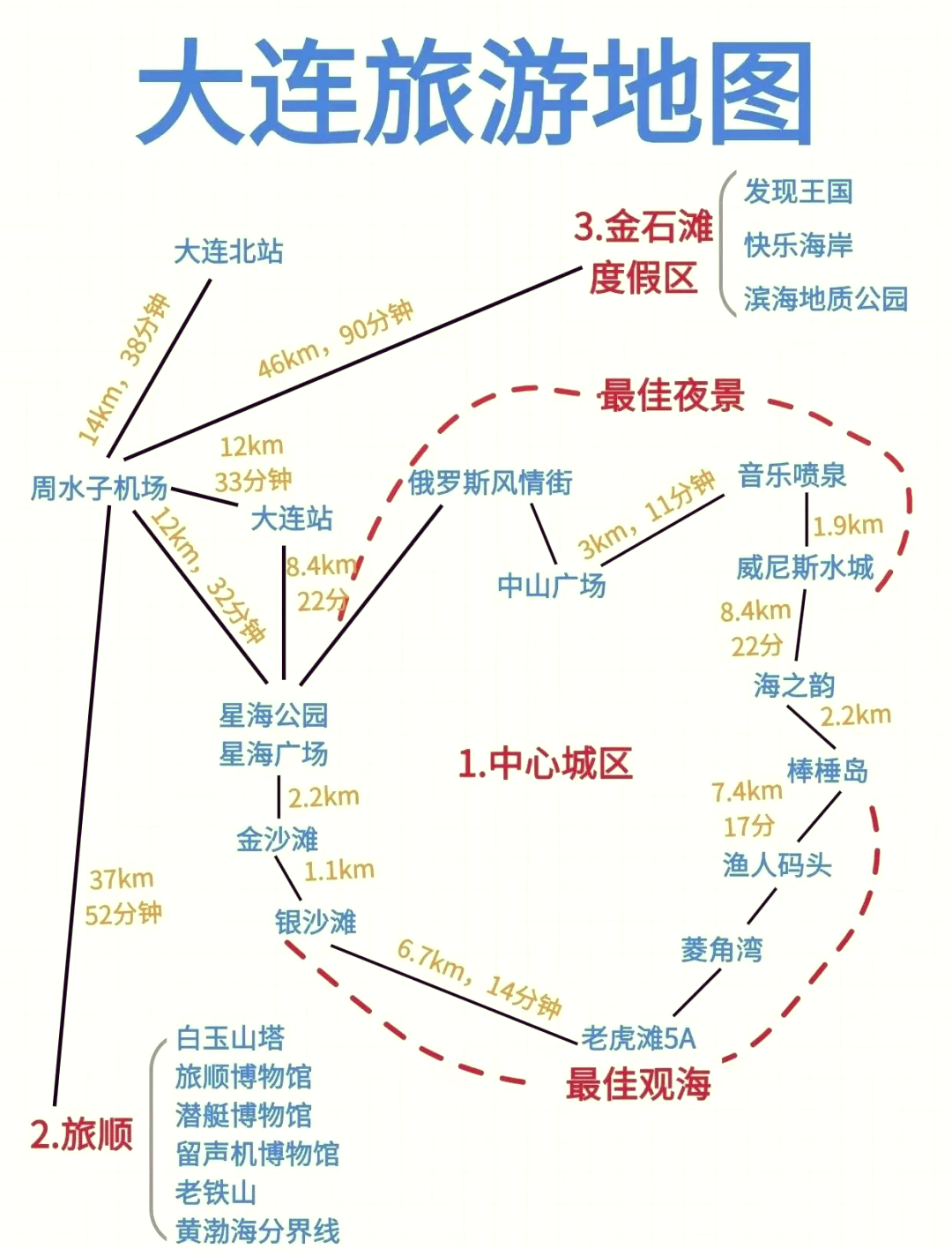 去大连旅游攻略和费用是多少/去大连旅行-第3张图片