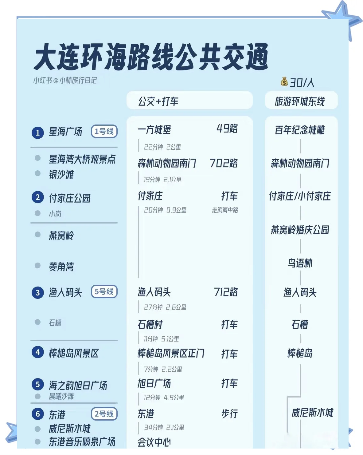 去大连旅游攻略和费用是多少/去大连旅行-第1张图片