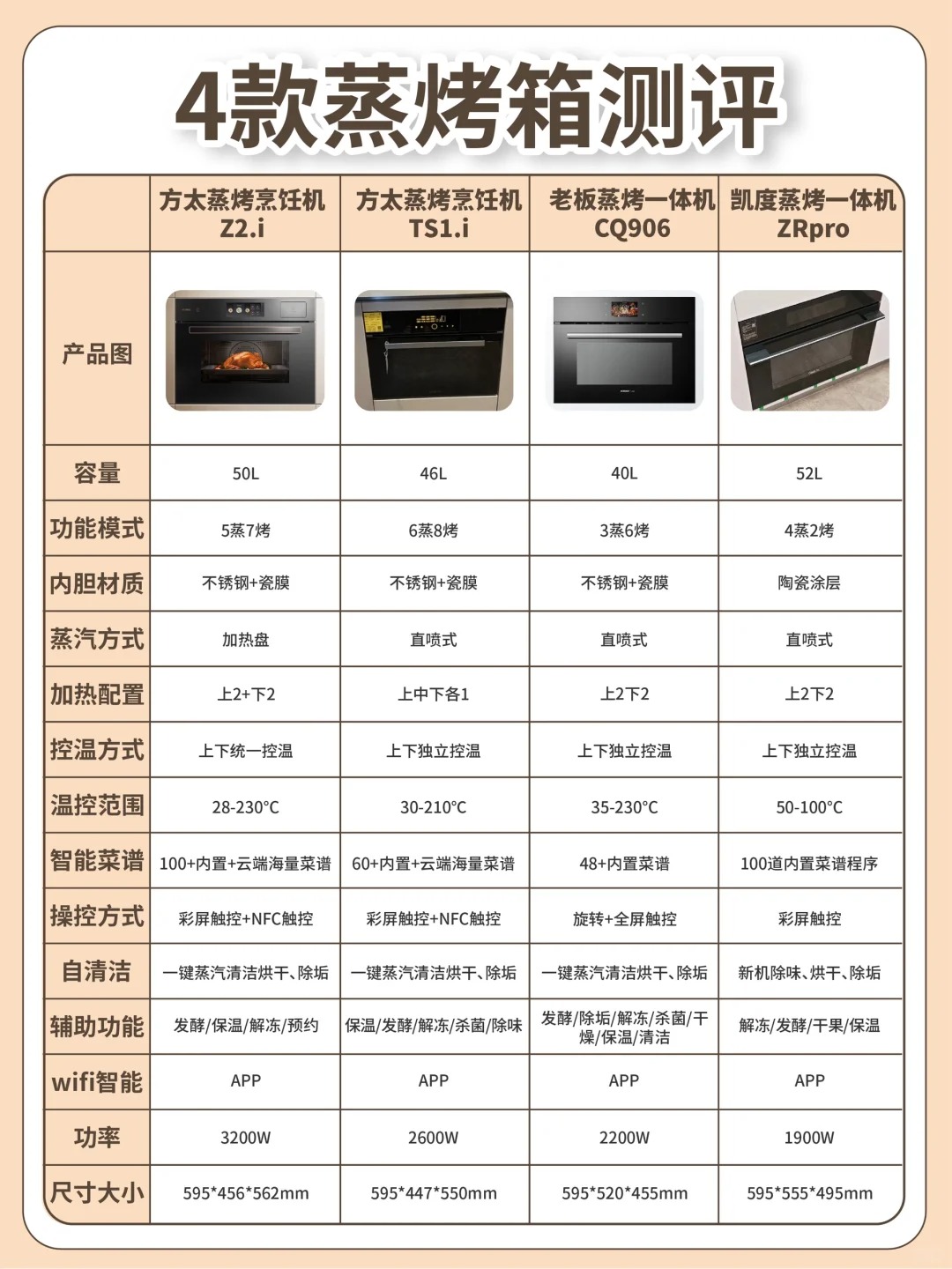 【烤箱前十品牌排名榜,烤箱前十品牌排名榜最新】-第2张图片