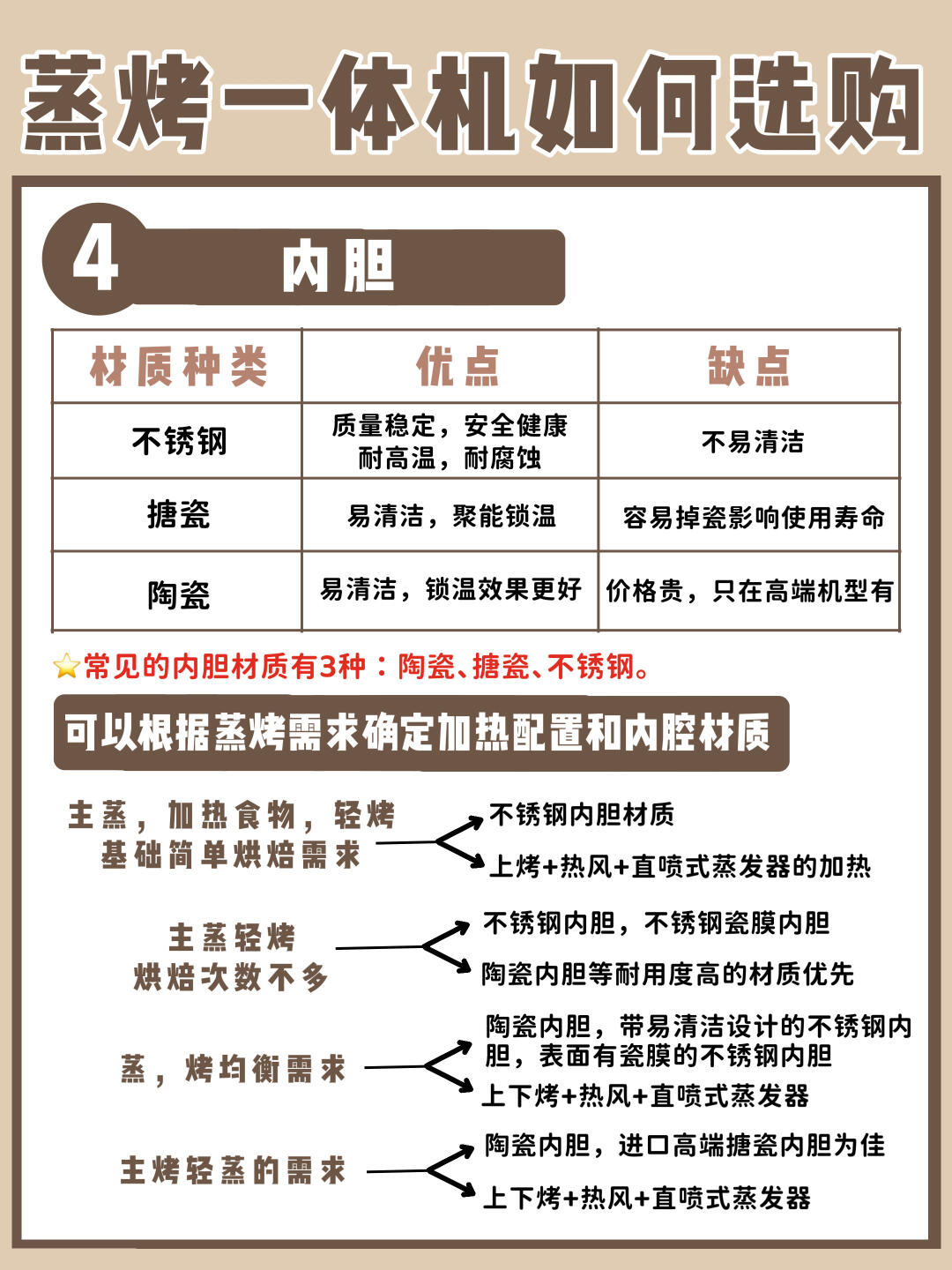 【烤箱前十品牌排名榜,烤箱前十品牌排名榜最新】-第3张图片