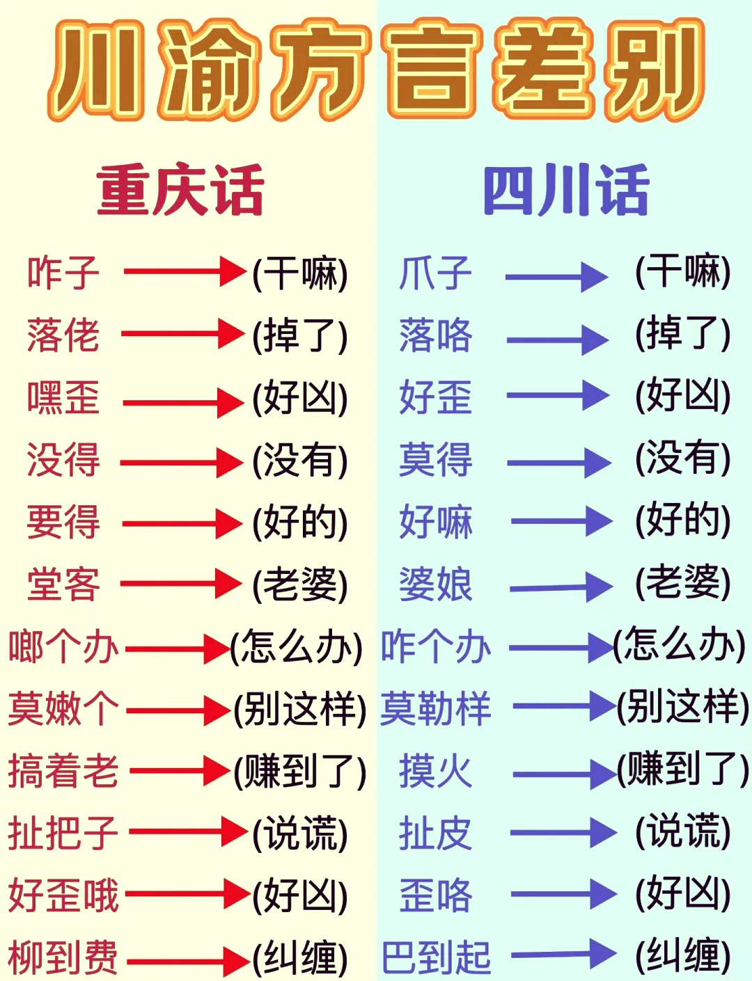 中国最难懂方言排名(中国最难懂的10个方言)-第1张图片