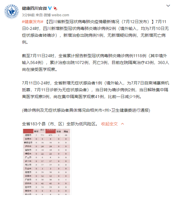 31省区市新增41例均为境外输入(31省区市新增28例境外输入)-第1张图片