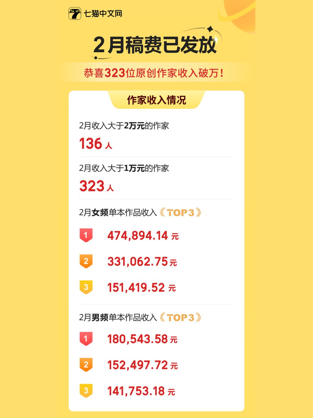 【网络作家收入排名榜,网络作家收入排名榜最新】-第1张图片