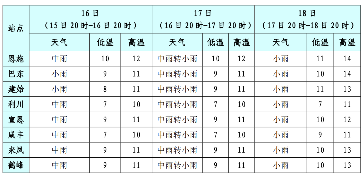 湖北恩施天气预报15天(湖北恩施天气预报15天准确一览表图片武汉市天气预报)-第2张图片