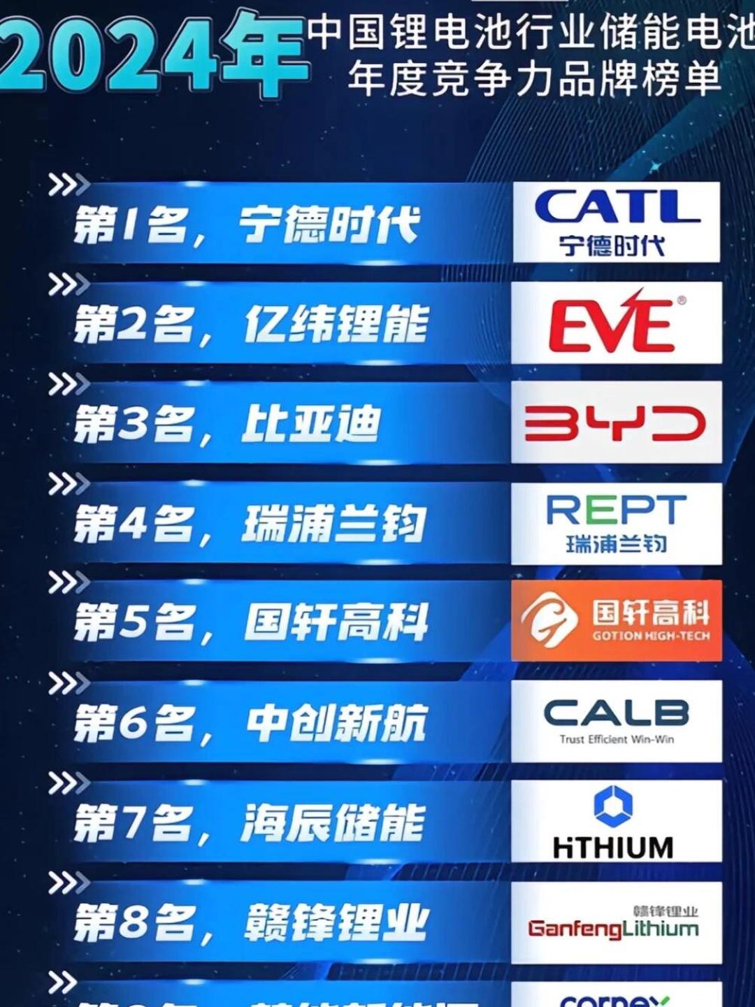 前十电瓶品牌的排名榜/电瓶最建议买三种牌子-第1张图片